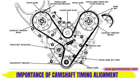 How Do You Align Camshaft Timing Marks Go Auto Motor