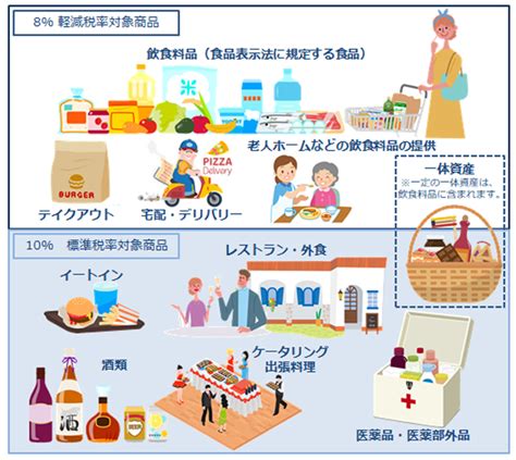 2019年10月1日から消費税が10 へ！複雑化する消費税計算軽減税率制度についてまとめ 衣食住サービスに携わる小売・事業者のミカタ！super Delivery Media