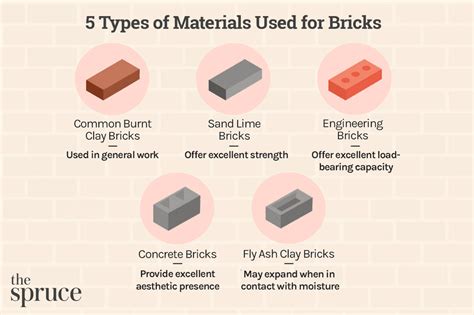 5 Types of Bricks and How to Choose One