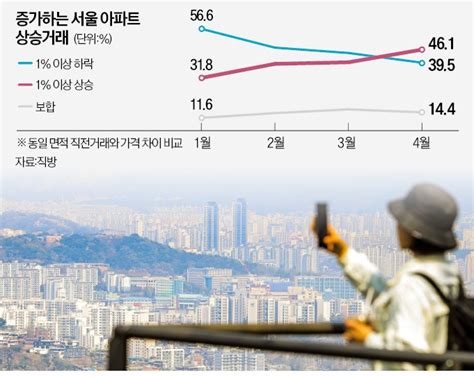 집주인이 전세보증금 2억 돌려주겠다고 해서 고민이에요 네이트 뉴스