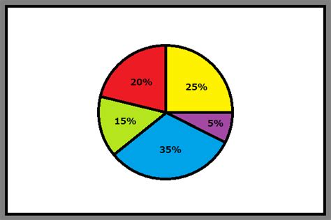 Cara Menghitung Diagram Lingkaran Persen Pulpent