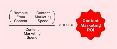 How To Measure Content Marketing Roi [free Calculator]