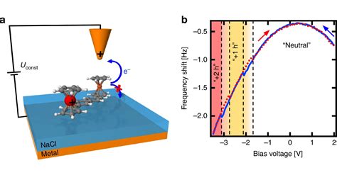 First Observation Of Controlled Electron Transfer Within A Single Molecule