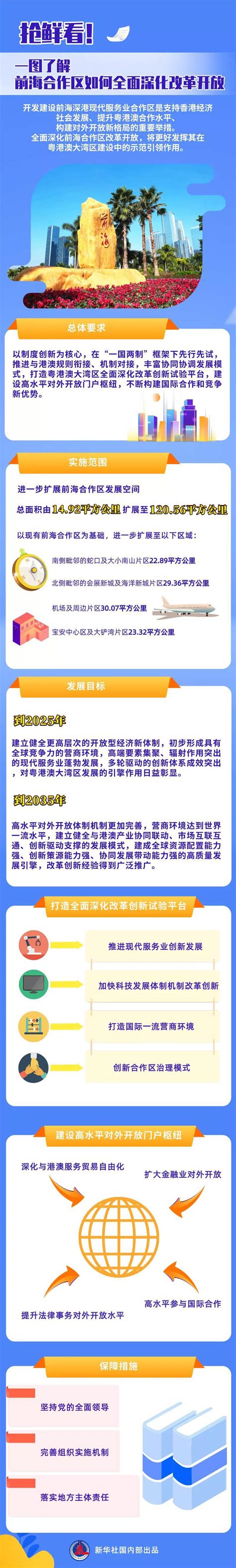 【一图读懂 前海合作区如何全面深化改革开放】 国家发展和改革委员会