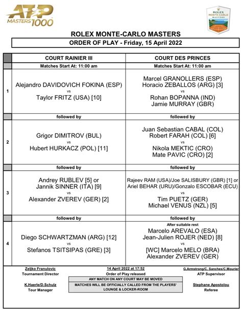 Michal Samulski On Twitter Monte Carlo Friday Schedule Https T Co