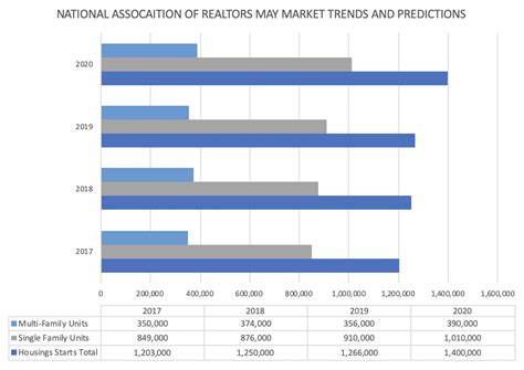 Is Denvers Real Estate Market Ready To Bust The Denver