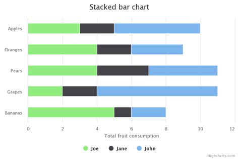 Stacked Bar Chart Data For Visualization