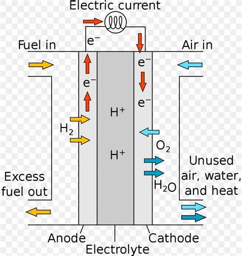 Solid Oxide Fuel Cell Fuel Cells Molten Carbonate Fuel Cell Proton ...