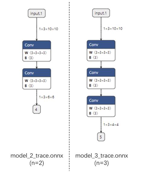 第三章：pytorch 转 Onnx 详解 — Mmdeploy 1 3 1 文档