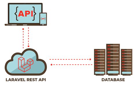 How To Build A Laravel Rest Api With Test Driven Development