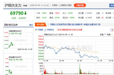 今日铜价多少钱一吨（今日最新铜价格） Bat日报