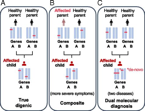 Predicting Disease Causing Variant Combinations PNAS