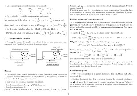 Potentiel Chimique Dun Constituant Dans Un M Lange Cours Alloschool