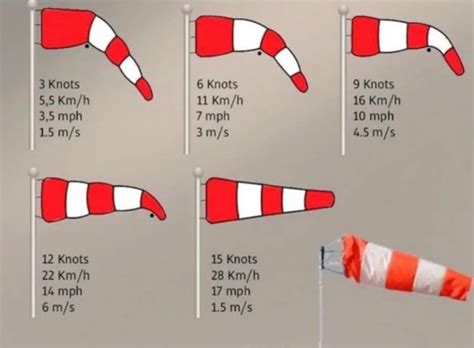 bookofjoe: Wind Speed Indicator