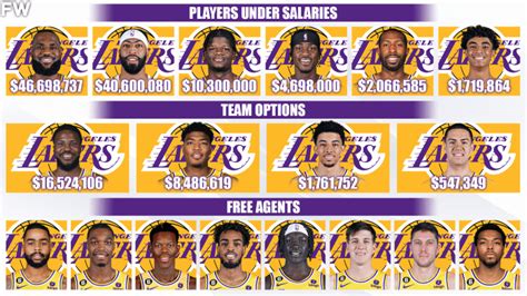 Los Angeles Lakers Salary Cap Breakdown For The 2023 24 NBA Season