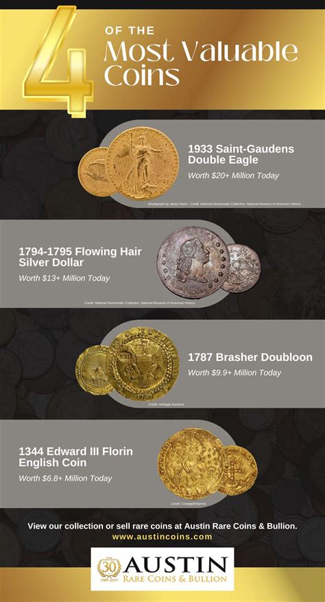 4 Of The Most Valuable Coins Austin Coins