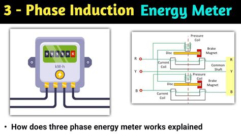 Three Phase Energy Meter 3 Phase Energy Meter 3 Phase Induction Type Energy Meter Working