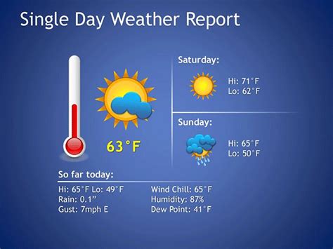 Weather Report: Us Weather for Today