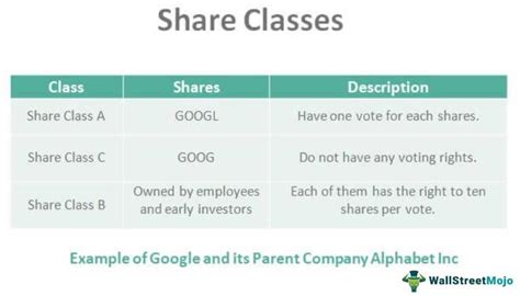 Share Classes What Are They Different Share Classes Types