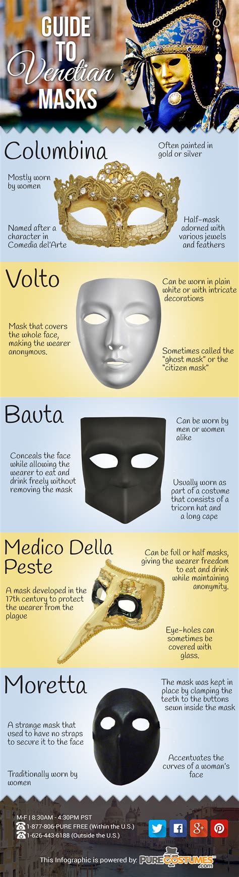 Tipos De M Scaras Venecianas Infograf A Venetian Masks Mask Hot Sex