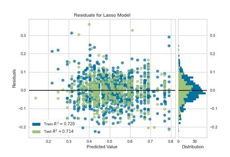 Yellowbrick In Python Visualization For Model Predictions