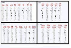 Ideias De Cifras E Partituras Flauta Doce Barroca Flauta Doce
