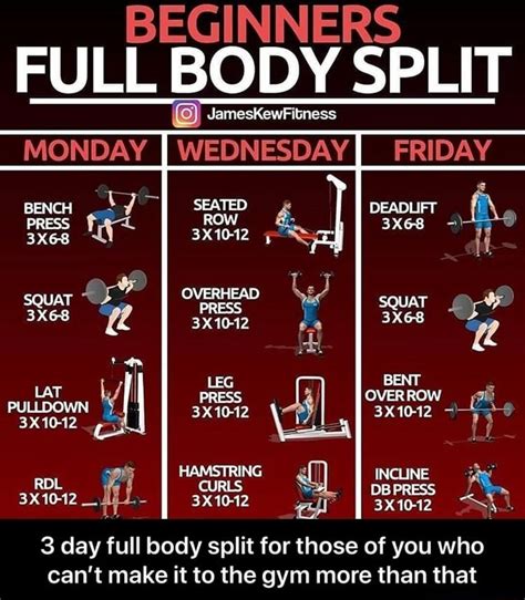 3 Day Full Body Split For Those Of You Who Cant Make It To The Gym