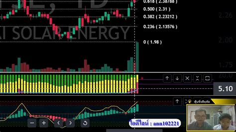 หุ้นซิ่งดีฤทัย 9 มิถุนายน 2566 Day Trade Youtube