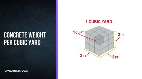 How Much Does A Yard Of Concrete Weigh Concrete Weight Per Cubic Foot