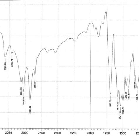 Infrared Spectrum Of Maleic Anhydride And Maleic Acid Download