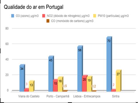 Índice de Qualidade do Ar YouTube