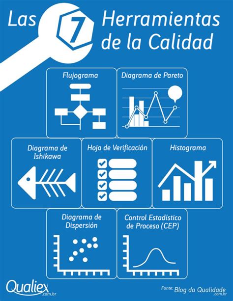 Herramientas De Calidad Para Mejorar Tu Web