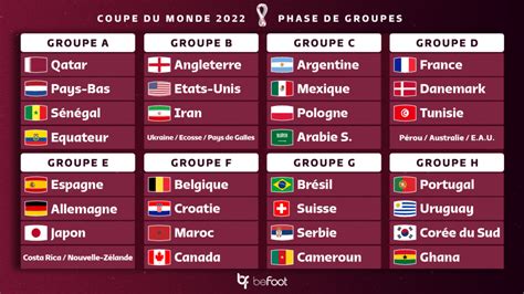 Coupe Du Monde Les Groupes Du Mondial Sont Connus Befoot