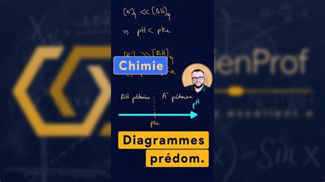 Diagrammes De Pr Dominance Lucienprof