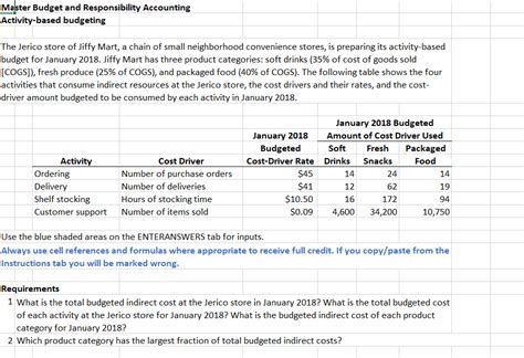 Solved Master Budget And Responsibility Accounting Chegg