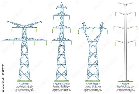 Vecteur Stock Electricité Types de pylônes à très haute tension