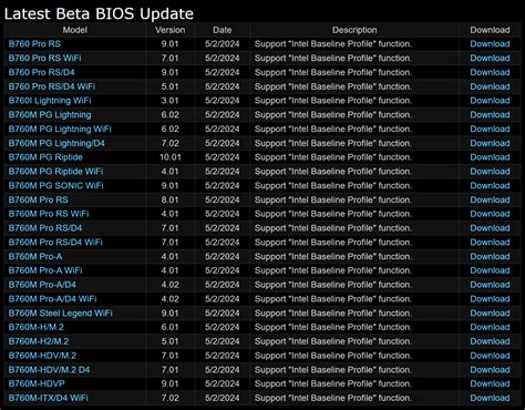 Asrock Rolls Out Intel Baseline Profile Functionality In Z B