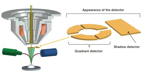 Jsm It Hr Scanning Electron Microscope Products Jeol Ltd