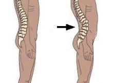 Méthodologie de lentraînement Réussir son BPJEPS AGFF