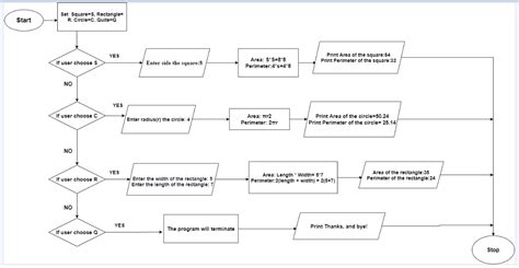 [Solved] CREATE A IPO CHART & FLOW CHART In this assignment we will... | Course Hero