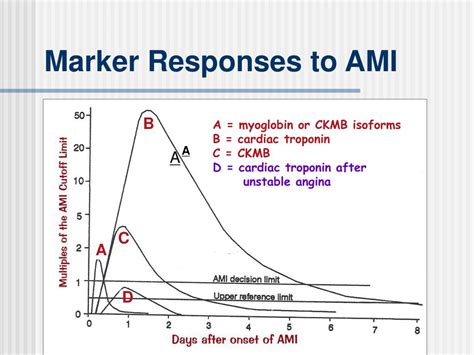 PPT - Cardiac Markers PowerPoint Presentation, free download - ID:265194