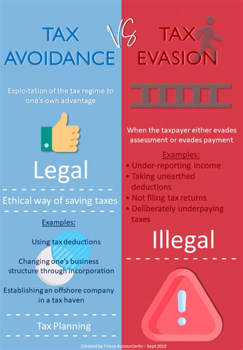 Tax Avoidance Vs Tax Evasion Infographic Fincor