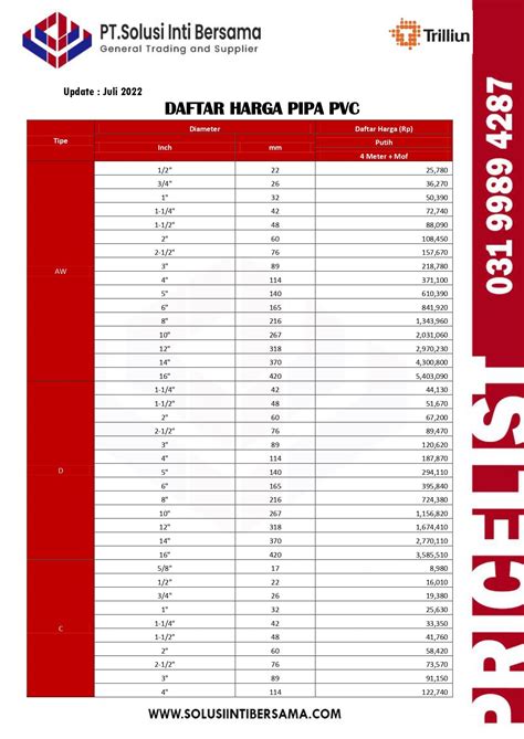 Harga Pipa Limbah 2023 Archives PT SOLUSI INTI BERSAMA