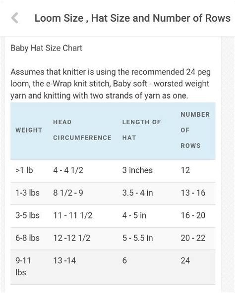 Loom Size Hat Size Number Of Rows Baby Baby Hat Sizes Baby Hat