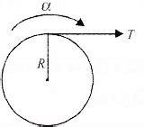 A Solid Cylinder Of Mass Kg And Radius M Is To Rotate About The