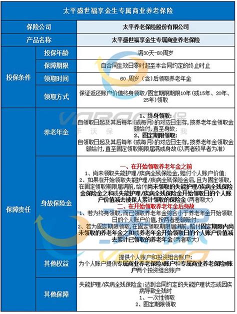 太平盛世福享金生专属商业养老保险怎么样？在哪买？怎么买保险测评沃保保险网