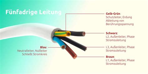 L1 L2 L3 Farben Der Stromleitung Heimmeister