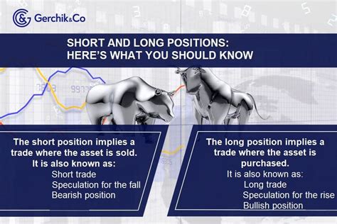 What Are Long And Short Positions