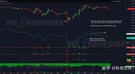 比特币市场分析：关键价格水平和值得关注的指标 知乎