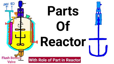 Parts Of Reactor GLR Reactor SSR Reactor Part Of Reactor Reactor